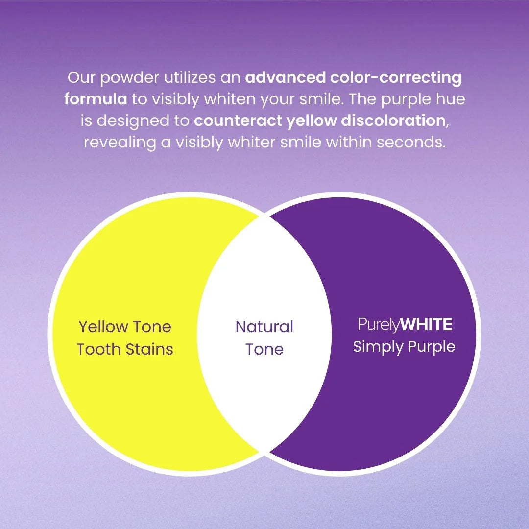 Purely White Maximum Whitening Bundle
